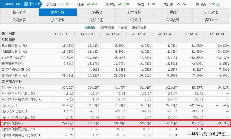 掌握这些外汇平台原油交易代码，轻松提高交易盈利率！