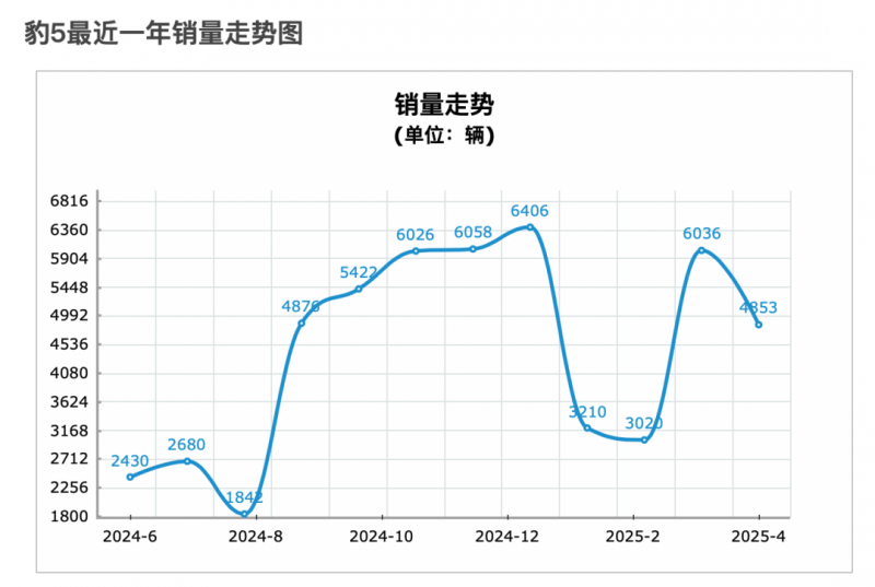我国首个千亿级发电领域大模型发布