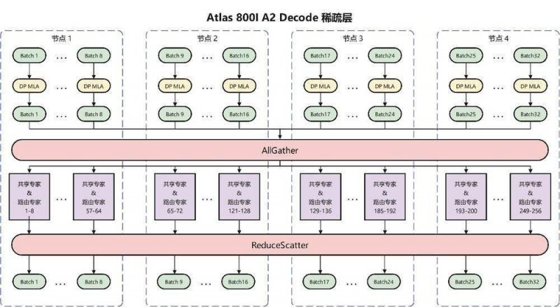 月球样品又有新发现！嫦娥六号揭示月背演化口令
