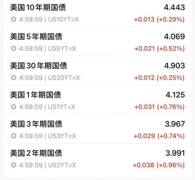 掌握这几点，轻松优化MT4移动设备交易画面技巧